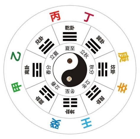 金庚|四柱八字十天干详解之庚金